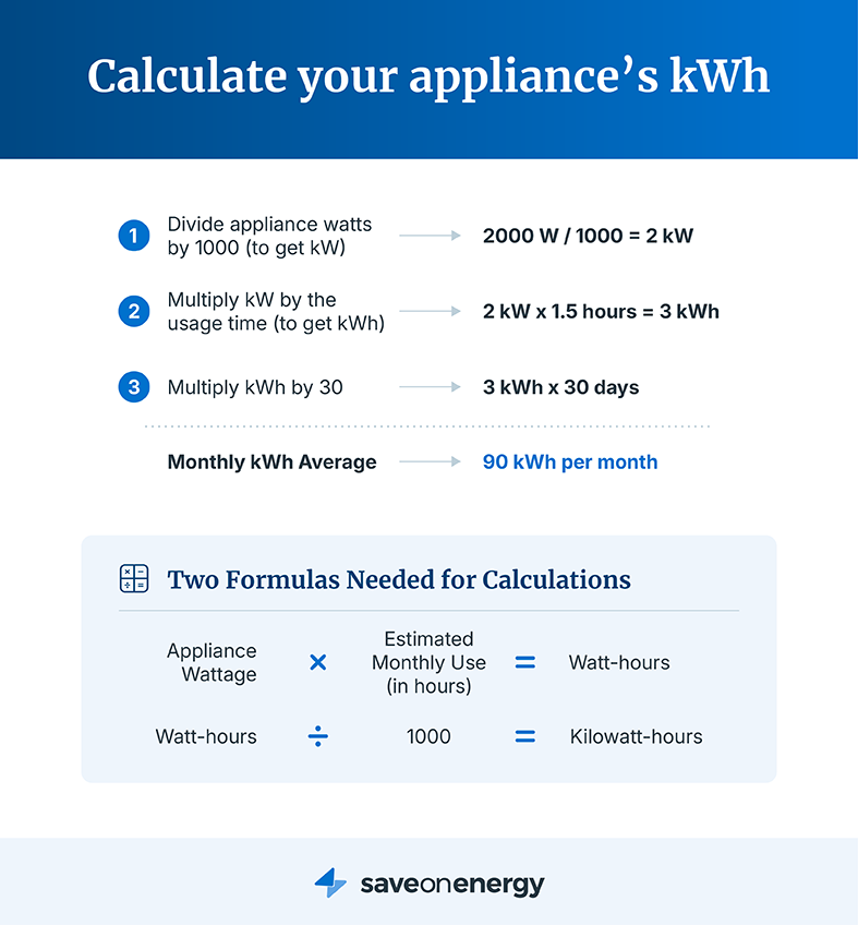 Directions on how to calculate your appliances monthly kWh energy usage